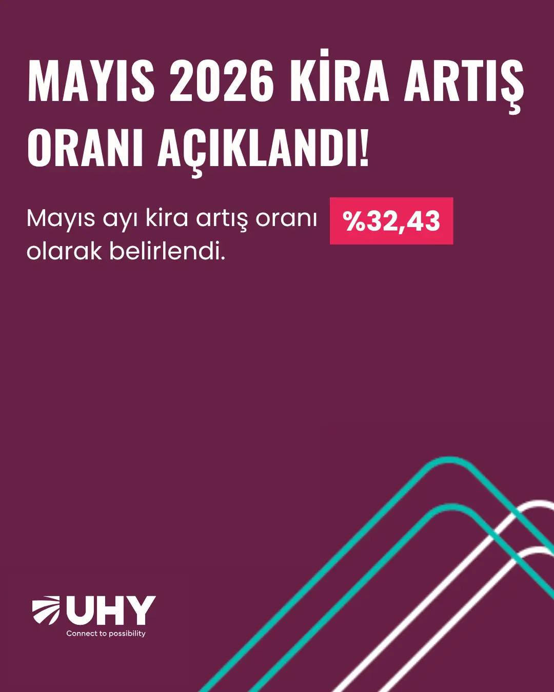 TÜİK'in açıkladığı Nisan 2026 enflasyon verilerine göre, 2026 yılı Mayıs ayında konut ve iş yeri kiralarına yapılacak artış oranı %32,43 olarak belirlendi. Ev sahipleri ve kiracılar için bu oran, yeni kira bedellerinin belirlenmesinde yasal sınır olacak.