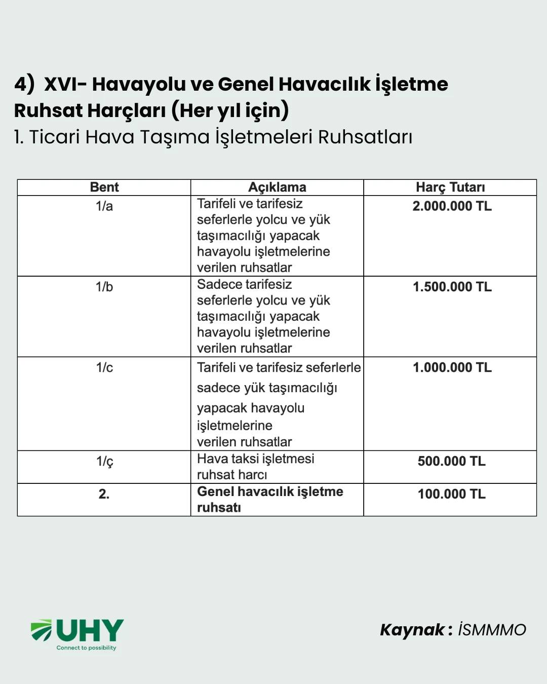 Sektör Temsilcilerinin Dikkatine: Yıllık Harç Ödemelerinde Son Gün 2 Şubat! - Görsel 8