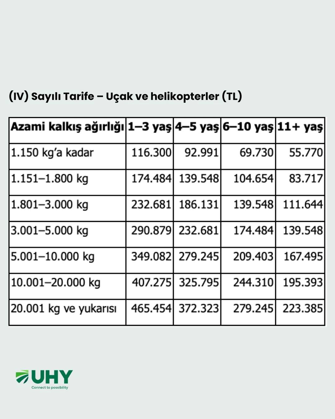 2026 yılında uygulanacak Motorlu Taşıtlar Vergisi (MTV) tutarları açıklandı. - Görsel 6