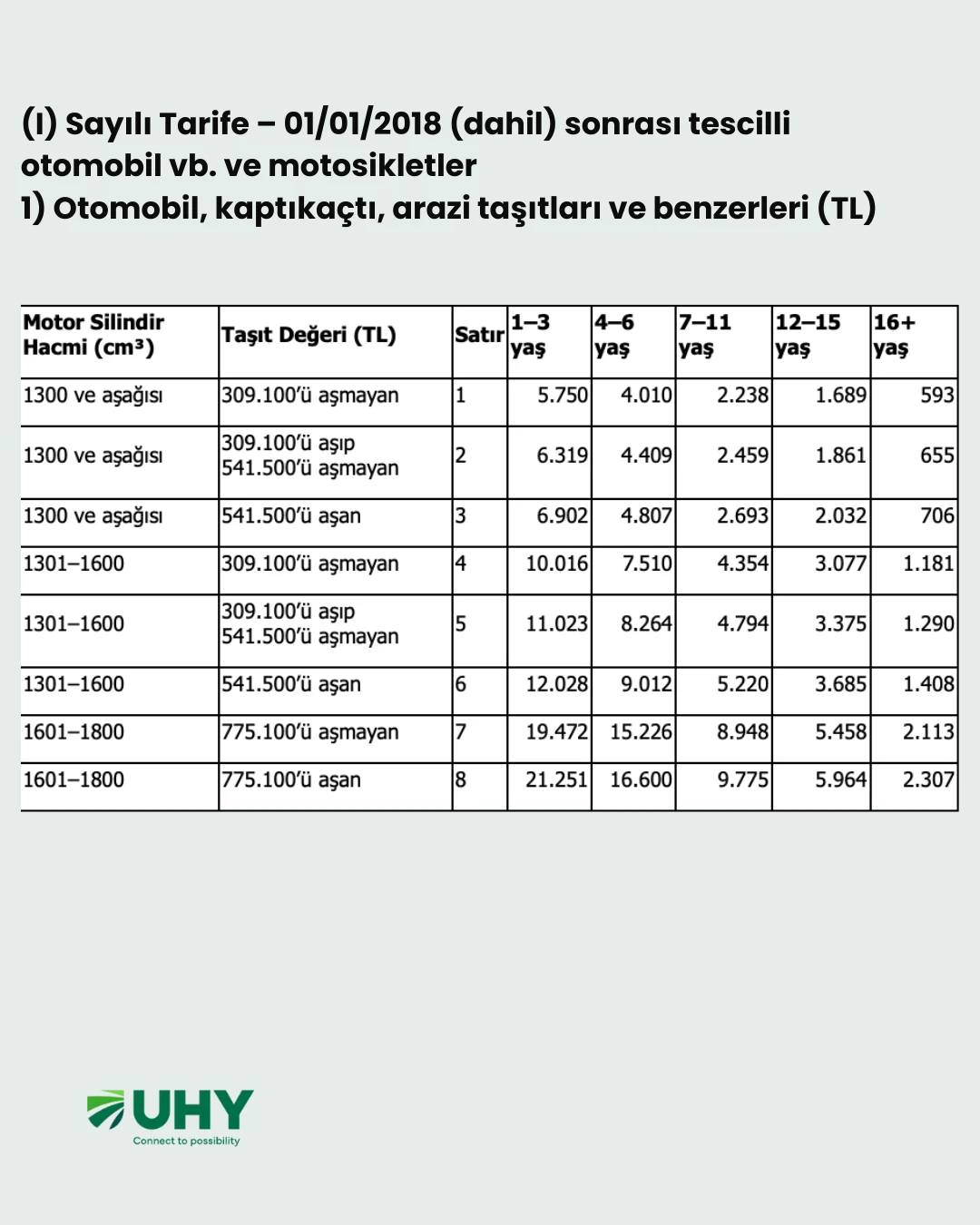 2026 yılında uygulanacak Motorlu Taşıtlar Vergisi (MTV) tutarları açıklandı. - Görsel 2
