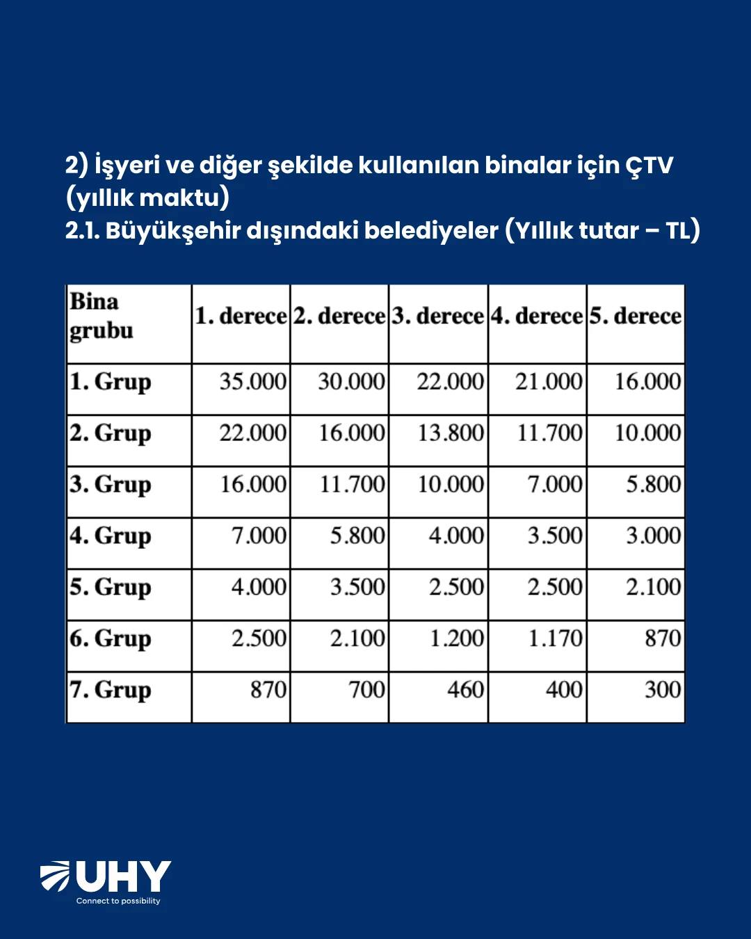 01.01.2026 tarihinden itibaren geçerli olmak üzere Çevre Temizlik Vergisi tutarları güncellendi. - Görsel 3