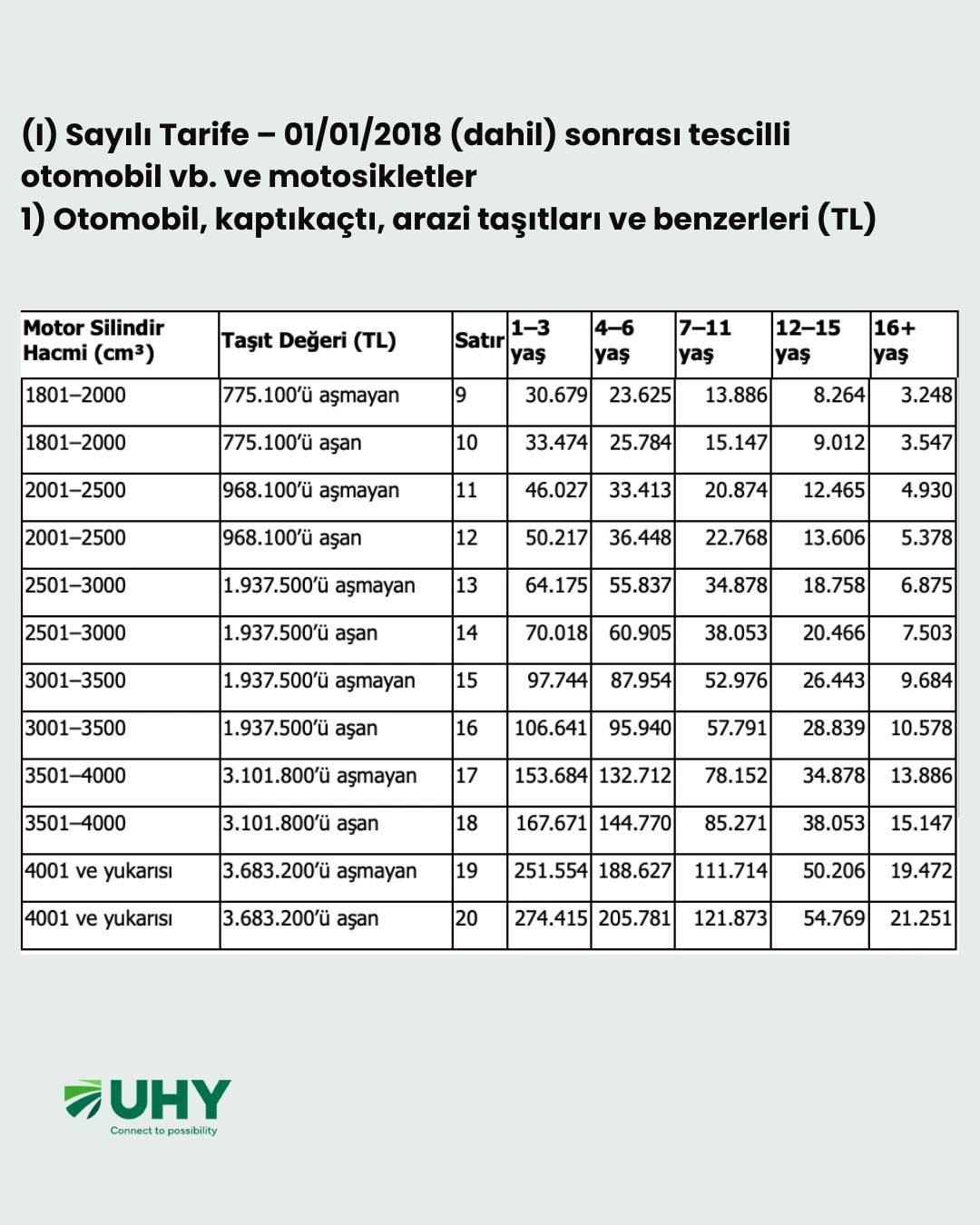 2026 yılında uygulanacak Motorlu Taşıtlar Vergisi (MTV) tutarları açıklandı. - Görsel 3