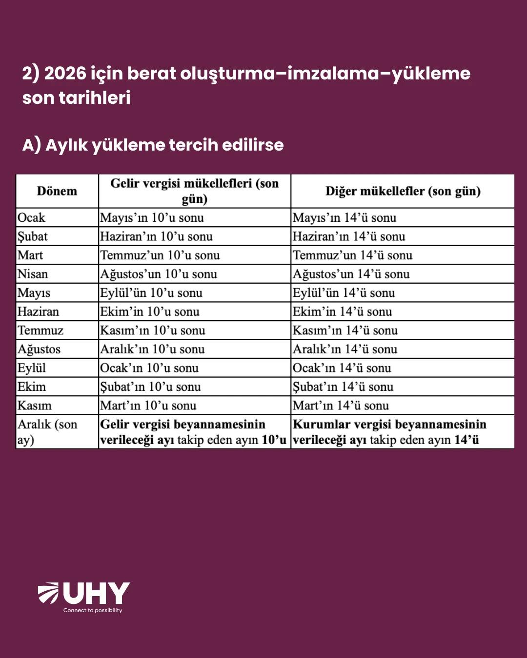 2026 hesap dönemi için e-Defter beratlarının aylık mı yoksa geçici vergi dönemleri bazında mı yükleneceğine ilişkin tercih, 31 Ocak 2026 tarihine kadar yapılmalıdır. - Görsel 3