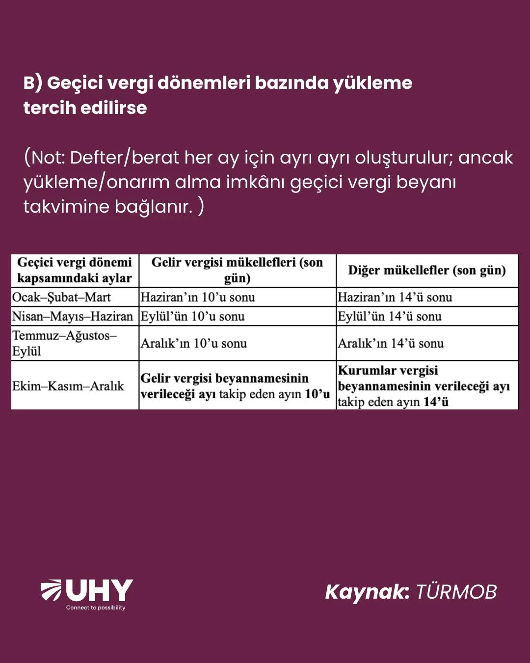 2026 hesap dönemi için e-Defter beratlarının aylık mı yoksa geçici vergi dönemleri bazında mı yükleneceğine ilişkin tercih, 31 Ocak 2026 tarihine kadar yapılmalıdır. - Görsel 4