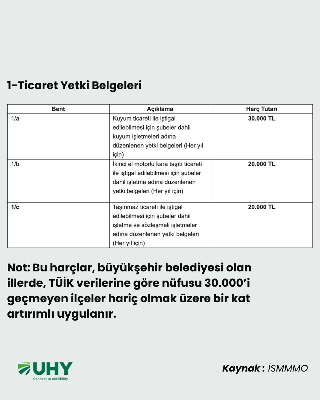 Sektör Temsilcilerinin Dikkatine: Yıllık Harç Ödemelerinde Son Gün 2 Şubat! - Görsel 3