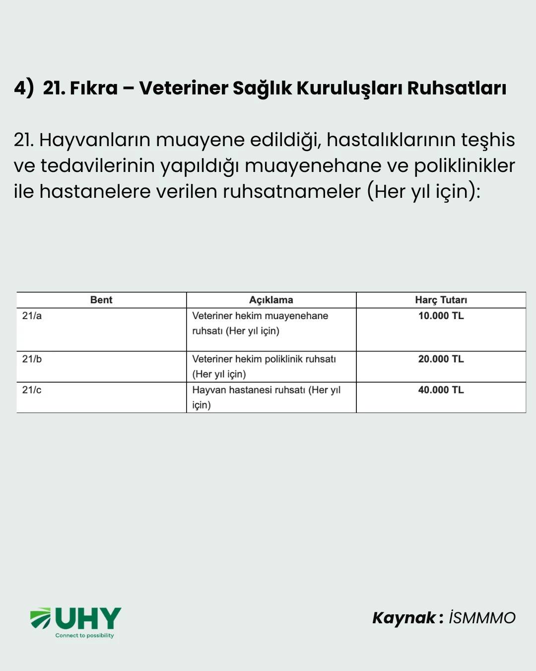 Sektör Temsilcilerinin Dikkatine: Yıllık Harç Ödemelerinde Son Gün 2 Şubat! - Görsel 6
