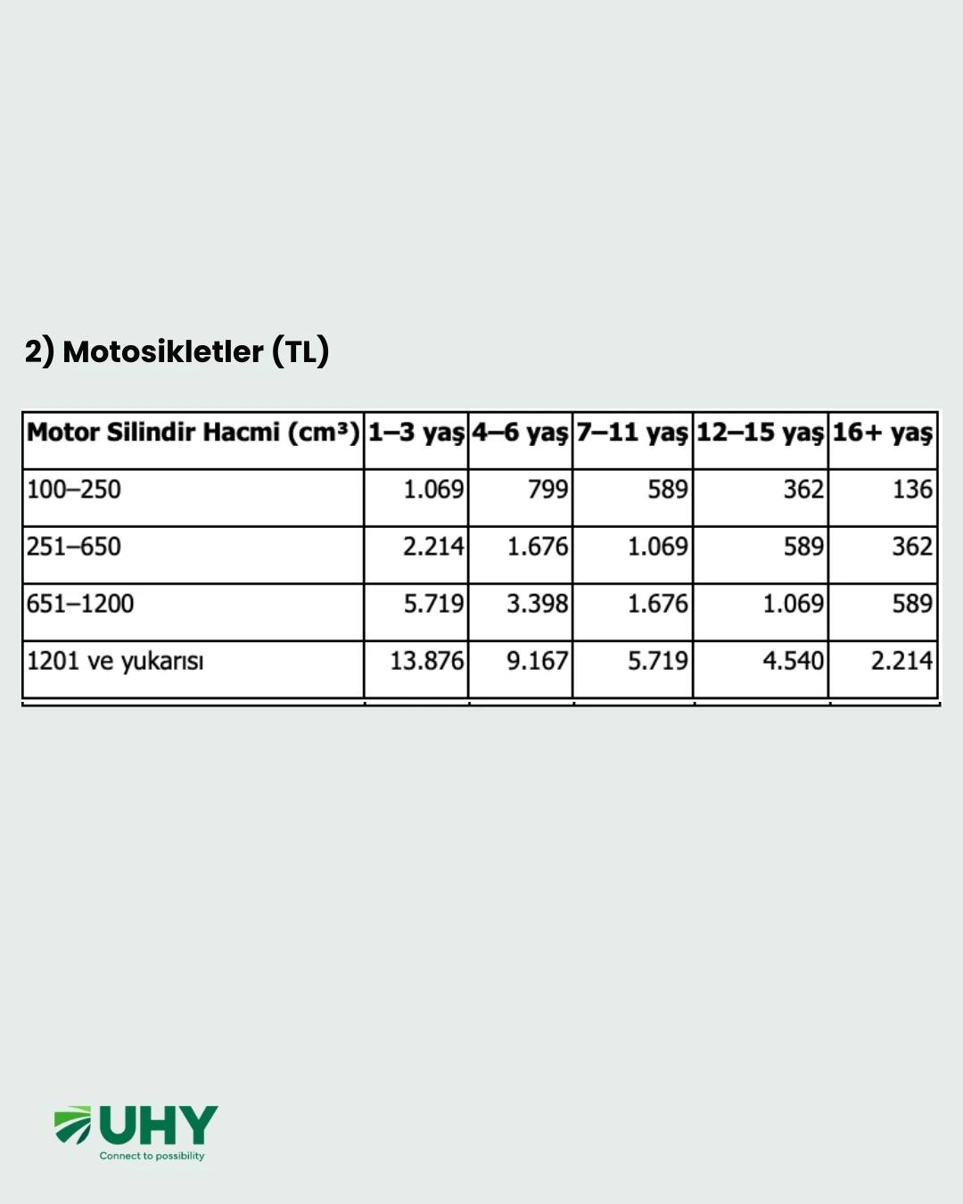 2026 yılında uygulanacak Motorlu Taşıtlar Vergisi (MTV) tutarları açıklandı. - Görsel 4