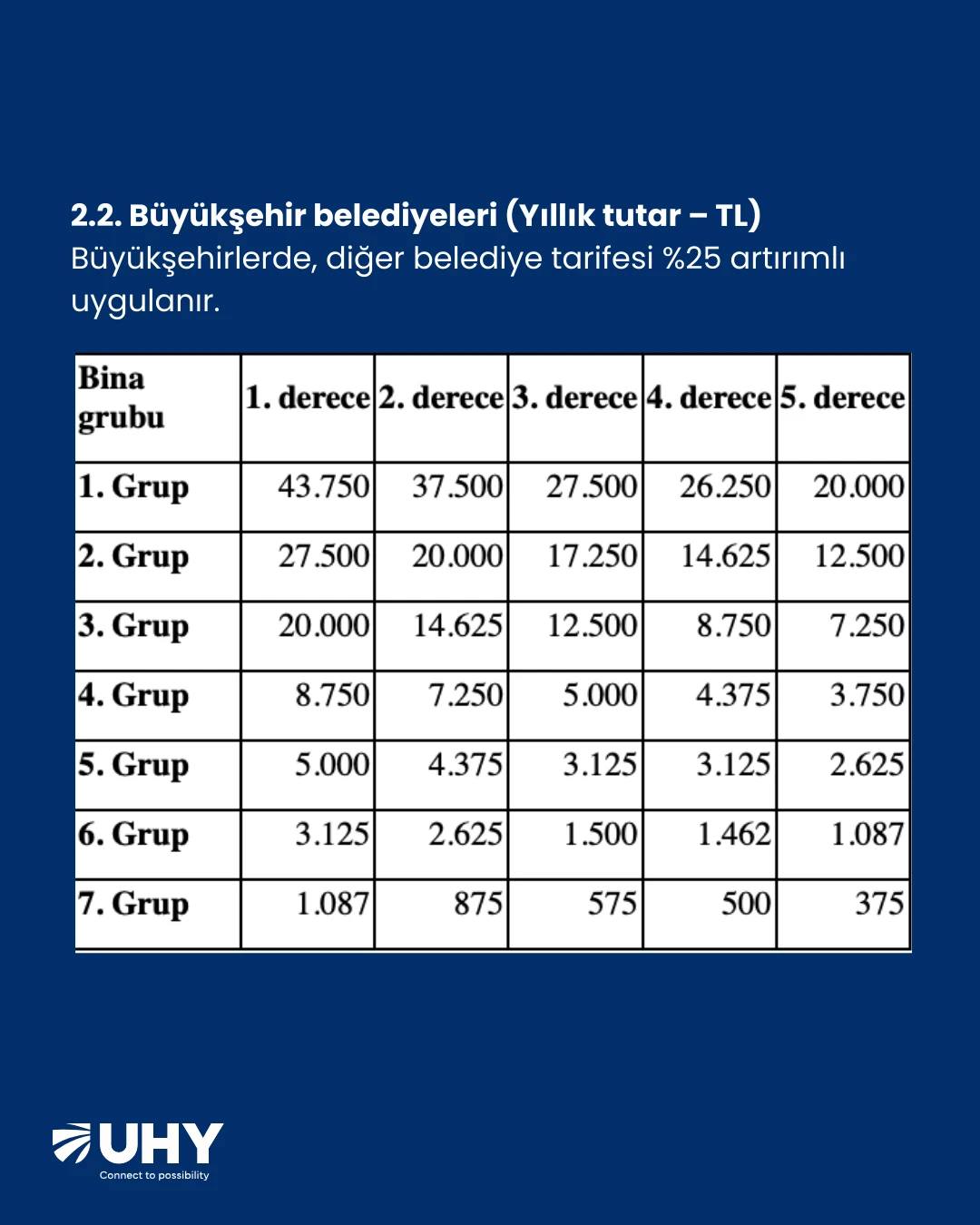 01.01.2026 tarihinden itibaren geçerli olmak üzere Çevre Temizlik Vergisi tutarları güncellendi. - Görsel 4