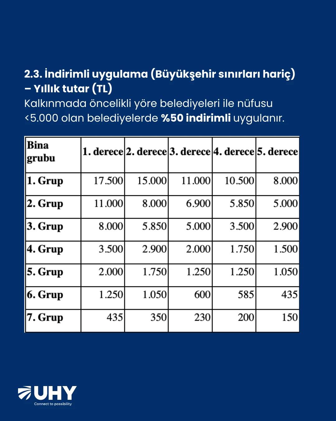 01.01.2026 tarihinden itibaren geçerli olmak üzere Çevre Temizlik Vergisi tutarları güncellendi. - Görsel 5