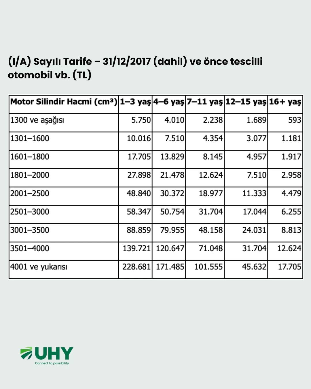 2026 yılında uygulanacak Motorlu Taşıtlar Vergisi (MTV) tutarları açıklandı. - Görsel 7