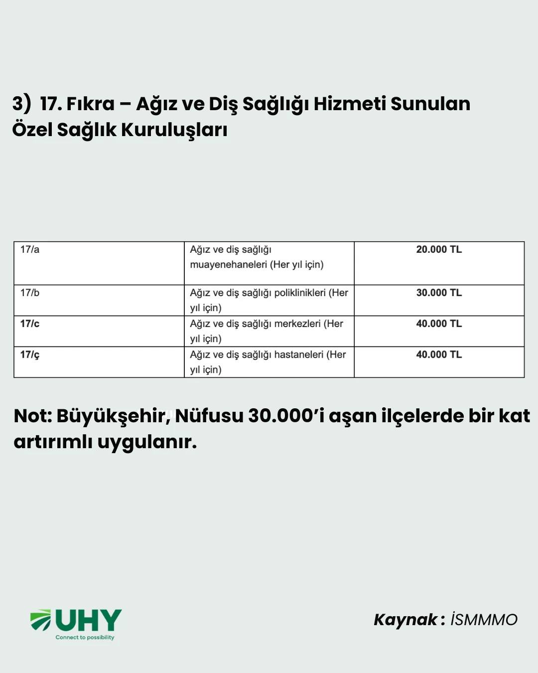 Sektör Temsilcilerinin Dikkatine: Yıllık Harç Ödemelerinde Son Gün 2 Şubat! - Görsel 5