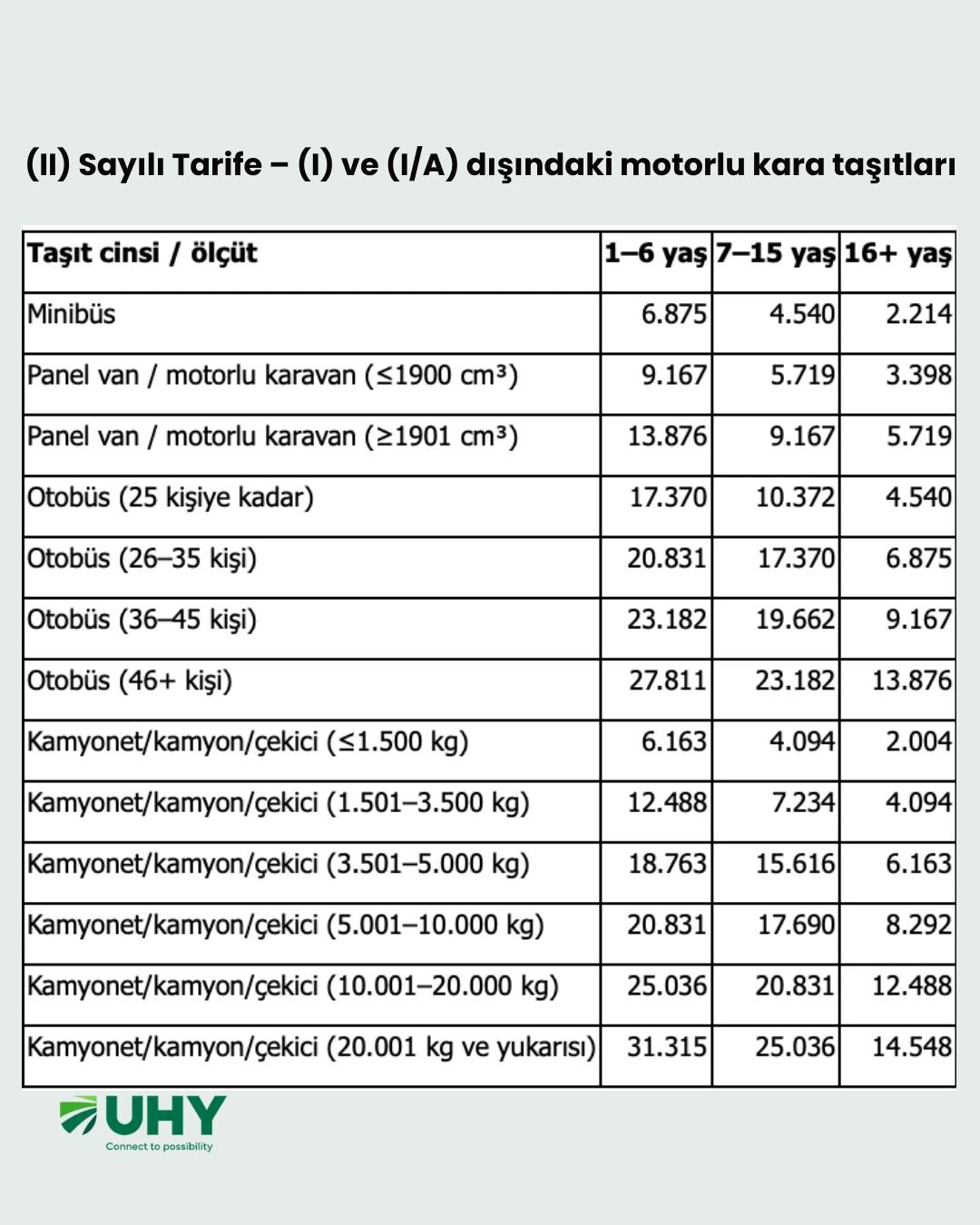 2026 yılında uygulanacak Motorlu Taşıtlar Vergisi (MTV) tutarları açıklandı. - Görsel 5